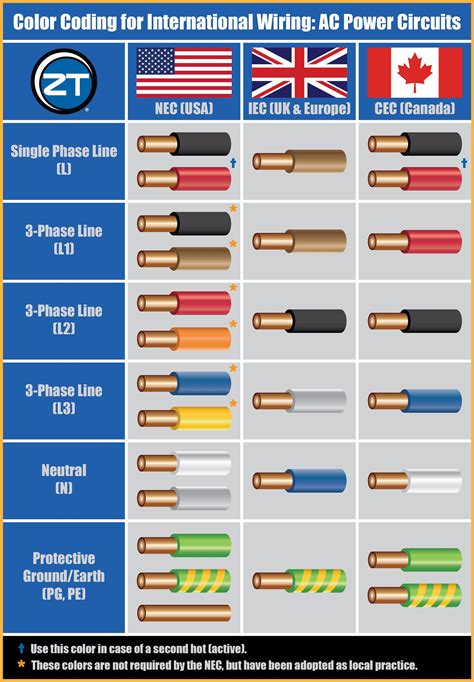 electrical code oregon three wires meet in box|Oregon electrical code standards.